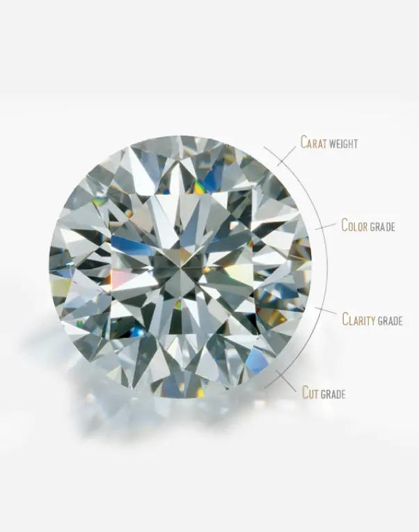 Understanding the Diamond 4Cs